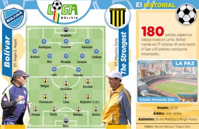 Club Bolivar