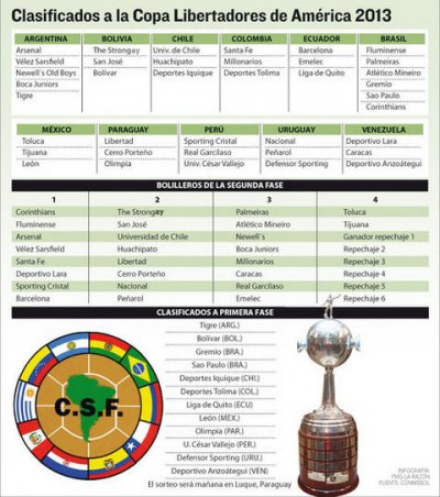Club Bolivar