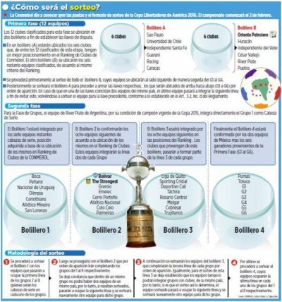 Club Bolivar