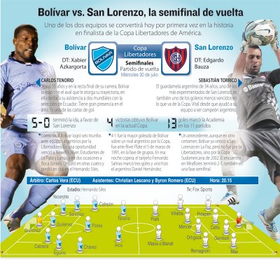 Club Bolivar