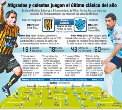 Club Bolivar
