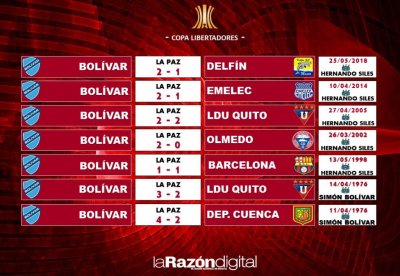 Club Bolivar