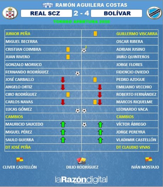 Club Bolivar