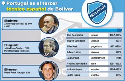 Club Bolivar