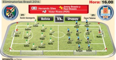 Club Bolivar