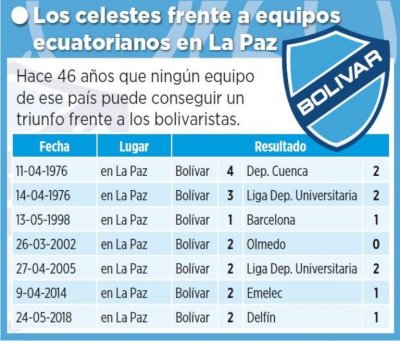 Club Bolivar