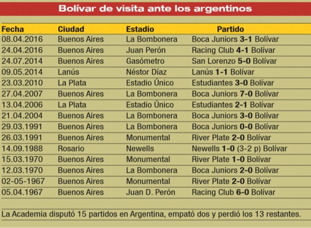 Club Bolivar