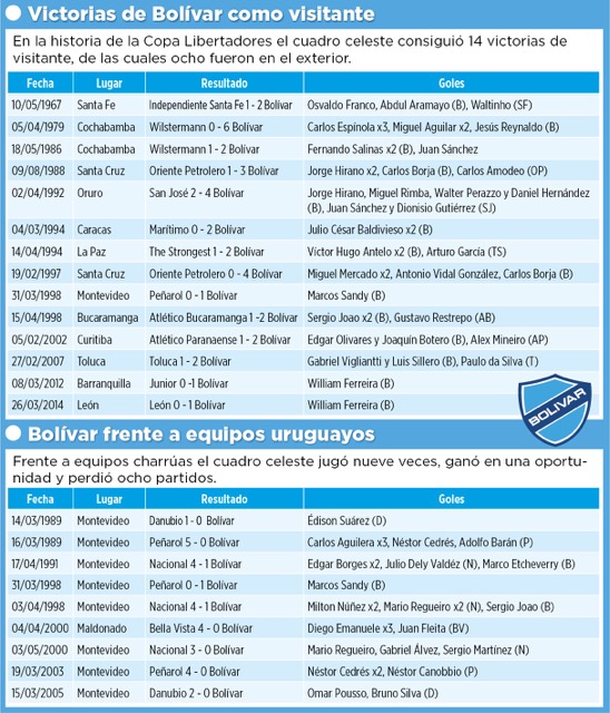 Club Bolivar