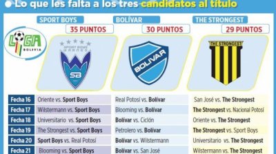 Club Bolivar