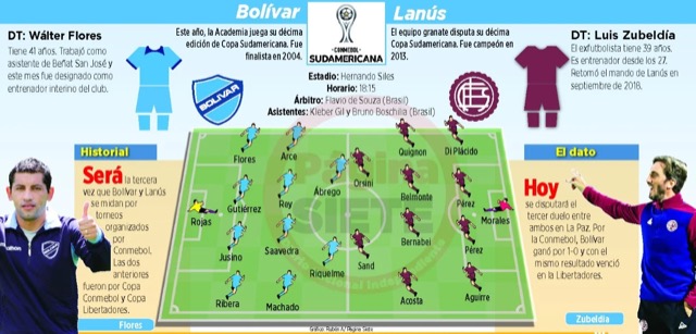 Club Bolivar