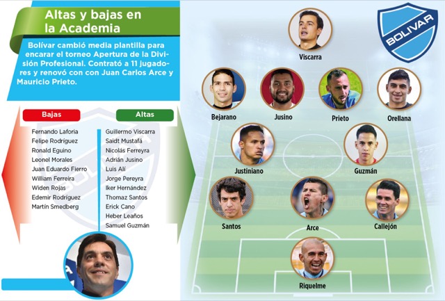 Club Bolivar