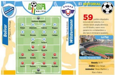 Club Bolivar