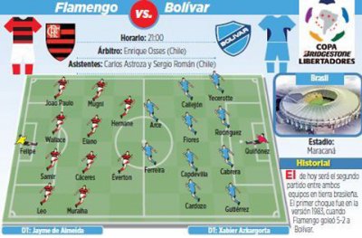 Club Bolivar