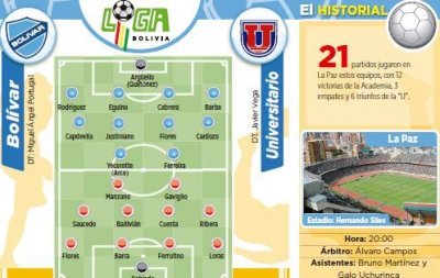 Club Bolivar
