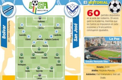 Club Bolivar