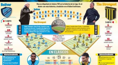 Club Bolivar