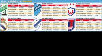 Club Bolivar
