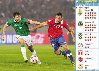 Club Bolivar
