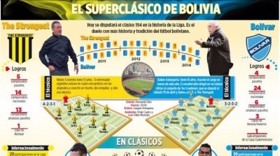 Club Bolivar