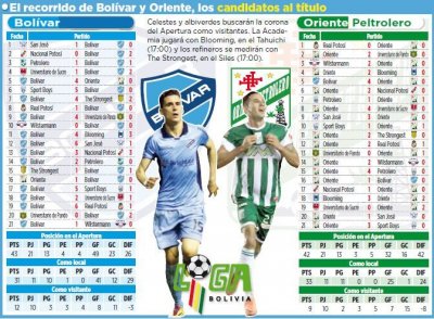 Club Bolivar