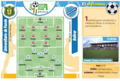Club Bolivar
