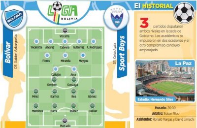 Club Bolivar