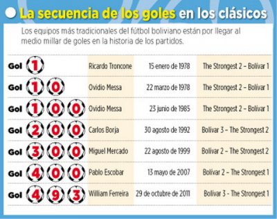 Club Bolivar