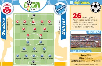 Club Bolivar