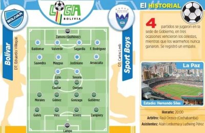 Club Bolivar
