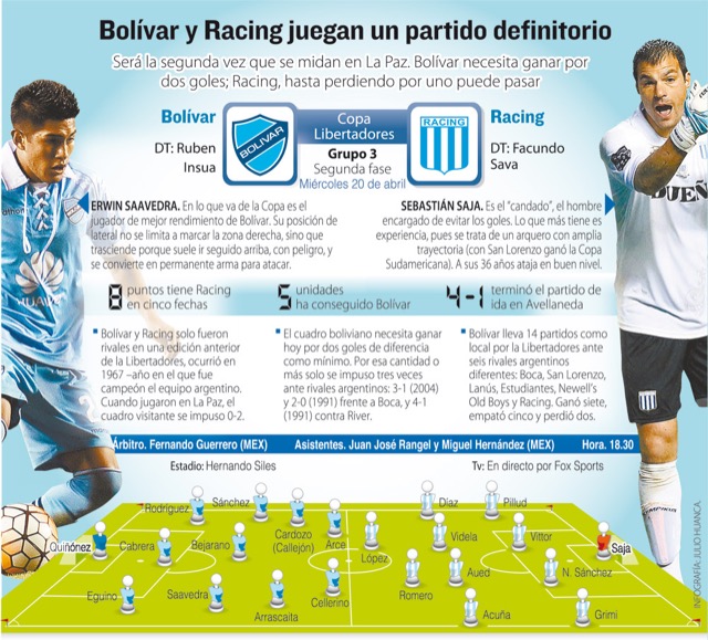 Club Bolivar