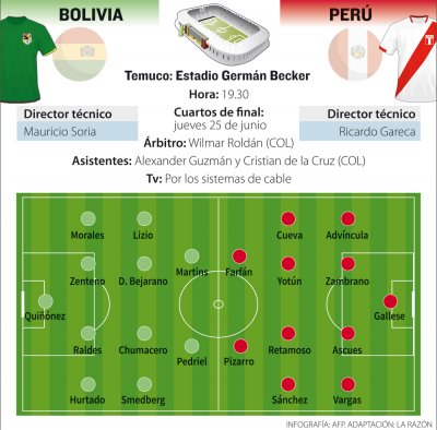 Club Bolivar