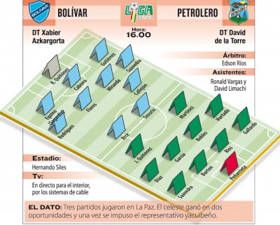 Club Bolivar