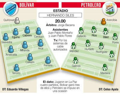 Club Bolivar
