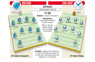 Club Bolivar