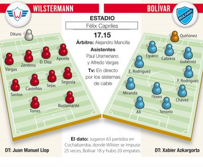 Club Bolivar