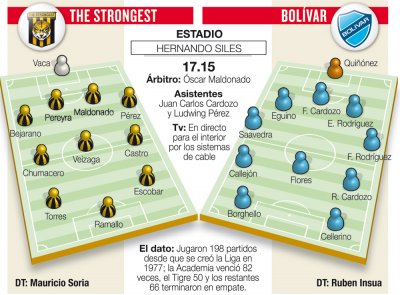 Club Bolivar