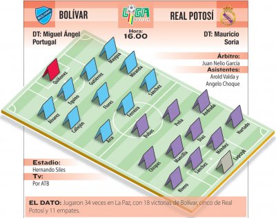 Club Bolivar