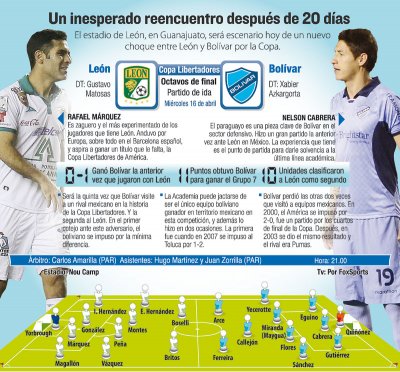 Club Bolivar