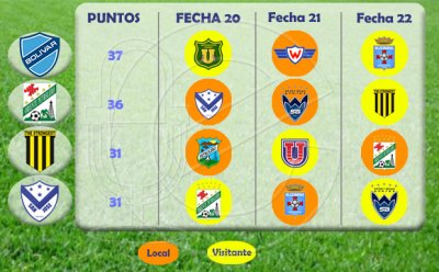 Club Bolivar