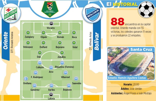 Club Bolivar