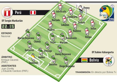 Club Bolivar