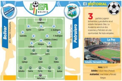 Club Bolivar