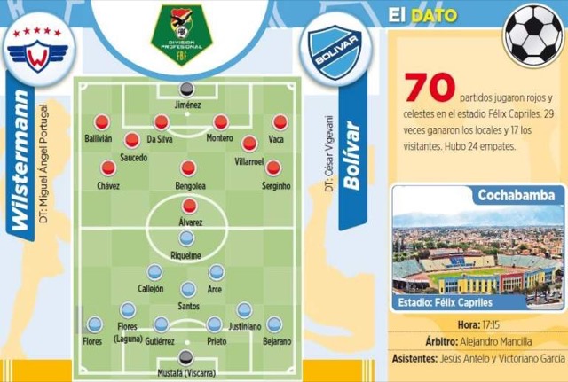 Club Bolivar