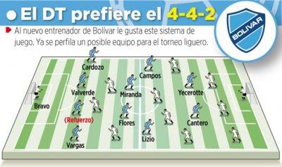 Club Bolivar