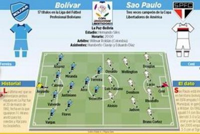 Club Bolivar