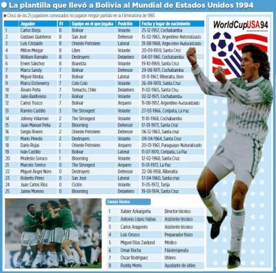 Club Bolivar