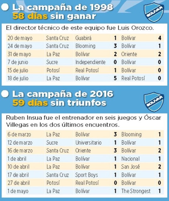 Club Bolivar