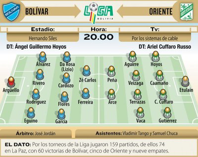 Club Bolivar