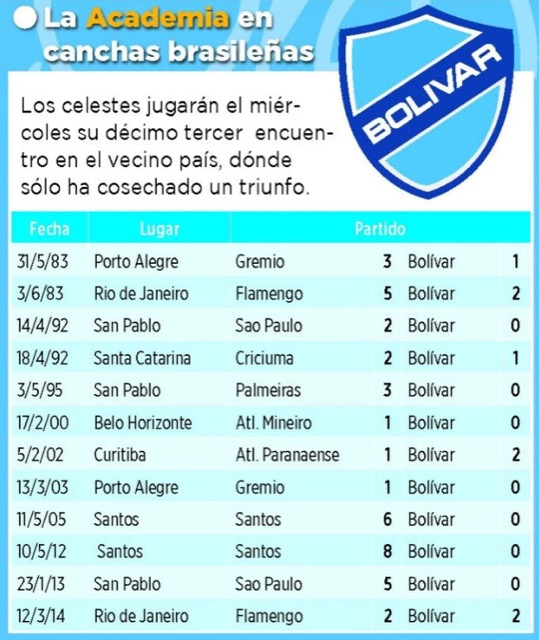 Club Bolivar