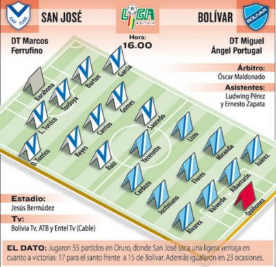Club Bolivar